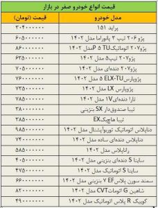 بازار خودرو ترمز برید/ آخرین قیمت پژو، تیبا، شاهین، سمند، دنا و کوییک + جدول