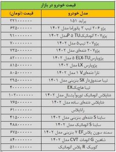 صعود سنگین قیمت خودرو در بازار/ آخرین قیمت پژو، سمند، شاهین، دنا، تارا و کوییک + جدول