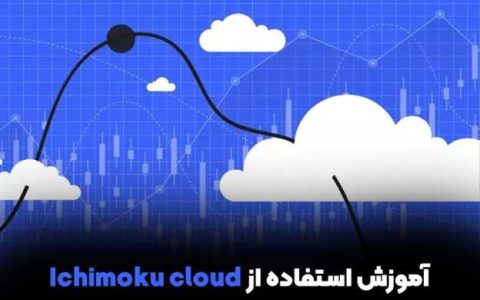 آموزش استفاده از Ichimoku Cloud در تحلیل تکنیکال ارزهای دیجیتال