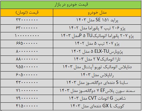 بازار خودرو ترمز برید/ آخرین قیمت شاهین، تارا، پژو، ساینا و کوییک + جدول