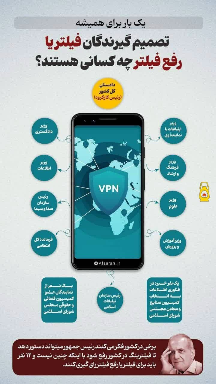 تصمیم‌گیرندگان فیلتر یا رفع فیلتر چه کسانی هستند؟