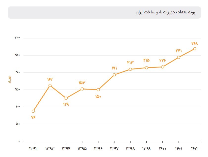 از توسعه بازار داخلی تا تولید محصولات با نوآوری جهانی/ در حال ادیت