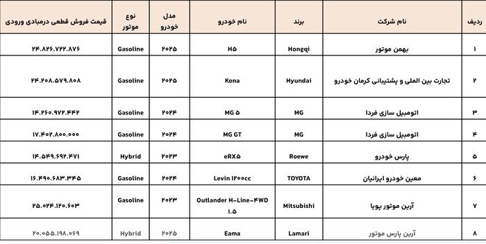 عرضه ۸ مدل خودروی وارداتی در سامانه یکپارچه+ جزئیات