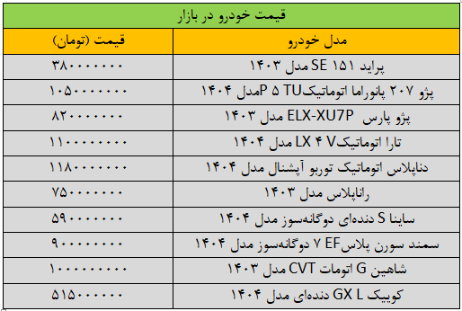 خودرو | قیمت خودرو تغییر قیمت خودرو عجیب شد/ آخرین قیمت پژو، سمند، شاهین، پراید و کوییک + جدول