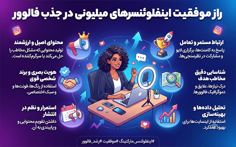 ۱۰ راز موفقیت اینفلوئنسرهای میلیونی در جذب فالوور