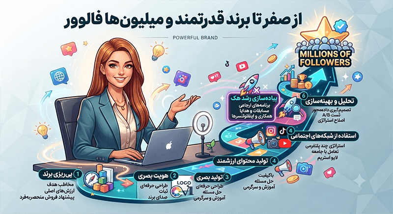راز صفر تا برند قدرتمند و میلیون ها فالوور