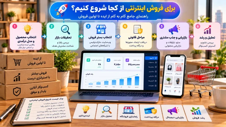 برای فروش اینترنتی از کجا شروع کنیم؟ راهنمای قدم به قدم ۱۴۰۵