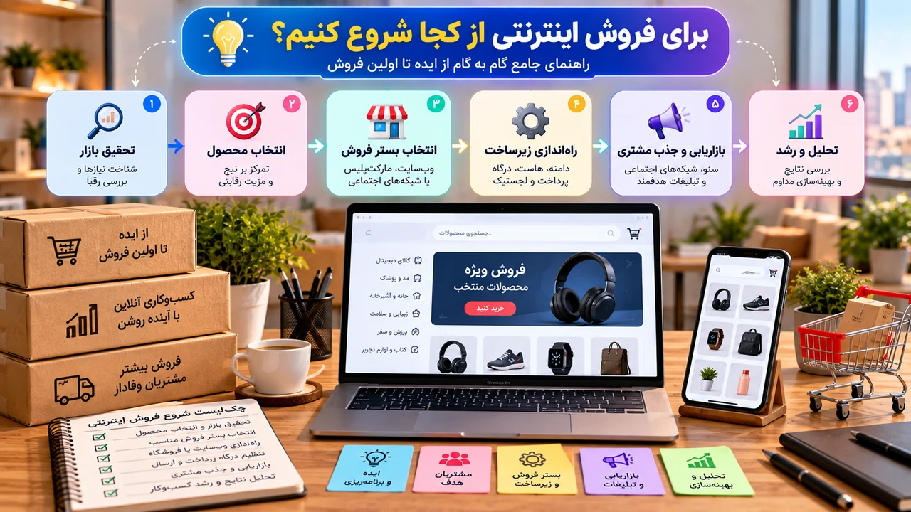 فروش اینترنتی با سایت فروشگاهی بازاریابی و تحلیل رشد