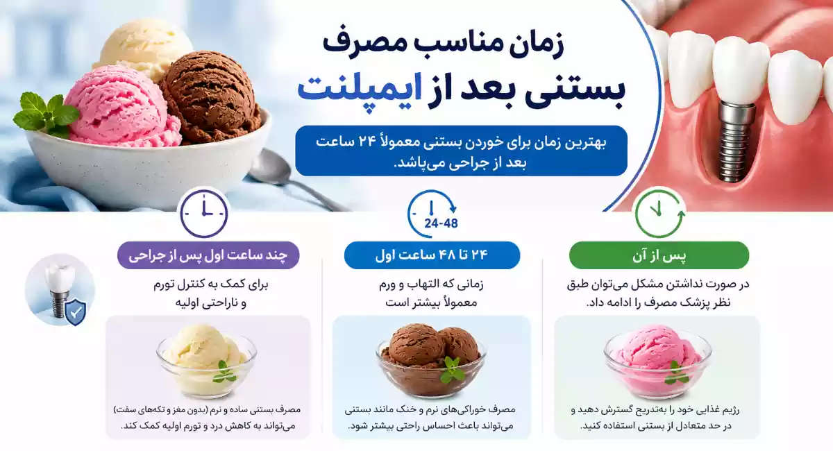 ایمپلنت | عفونت خوردن بستنی بعد از ایمپلنت؛ زمان مناسب، مزایا و نکات مهم
