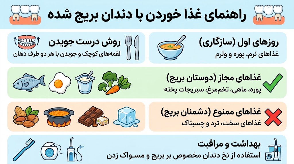 ایمپلنت | سلامتی غذا خوردن با دندان بریج شده